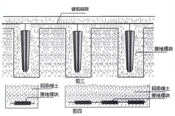 鍍銅圓鋼接地示意圖